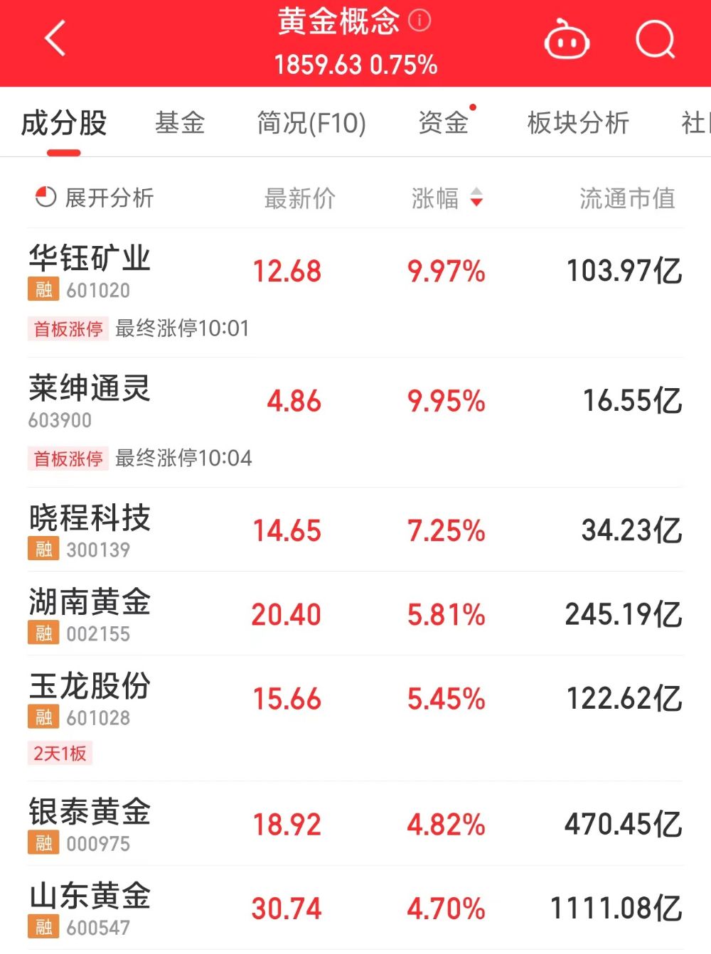 股价涨停，百亿市值A股公司华钰矿业回应！黄金股走高 股价涨停，百亿市值A股公司华钰矿业回应！黄金股走高「股票华钰矿业」 汽车服务