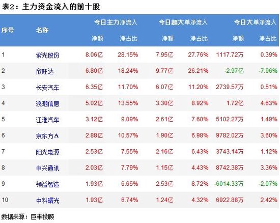 两市震荡反弹 电池板块获主力资金青睐！ 两市震荡反弹 电池板块获主力资金青睐！「两市震荡反弹 电池板块获主力资金青睐的股票」 维修服务