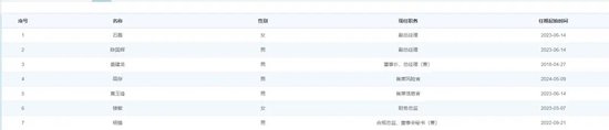 乌龙！浙商资管“净值错报”背后：系统异常还是管理疏漏？ 乌龙！浙商资管“净值错报”背后：系统异常还是管理疏漏？「浙商资管是什么」 生活资讯