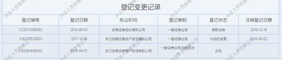 乌龙！浙商资管“净值错报”背后：系统异常还是管理疏漏？ 乌龙！浙商资管“净值错报”背后：系统异常还是管理疏漏？「浙商资管是什么」 生活资讯
