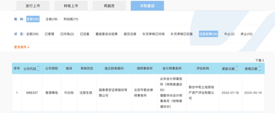 “科创板八条”后，首单注册！「科创板首发注册办法」 家电资讯