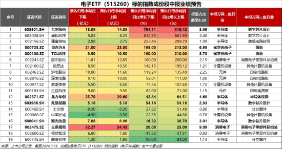 超96亿主力资金狂涌！大摩唱多苹果，中报业绩提振，电子ETF（515260）飙涨3.33%站上所有均线 超96亿主力资金狂涌！大摩唱多苹果，中报业绩提振，电子ETF（515260）飙涨3.33%站上所有均线 生活资讯