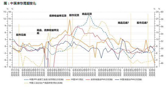 康曼德资本2024年中期策略会：政策发力，重启内需 康曼德资本2024年中期策略会：政策发力，重启内需「康曼德资本怎么样」 天气预报
