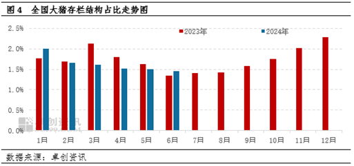 卓创资讯：肥标猪价差收窄周期结束 下半年或走阔 卓创资讯：肥标猪价差收窄周期结束 下半年或走阔「当前肥猪价格表」 天气预报