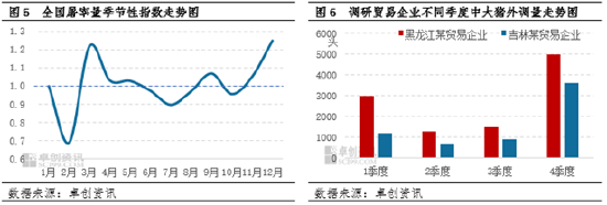 卓创资讯：肥标猪价差收窄周期结束 下半年或走阔 卓创资讯：肥标猪价差收窄周期结束 下半年或走阔「当前肥猪价格表」 天气预报