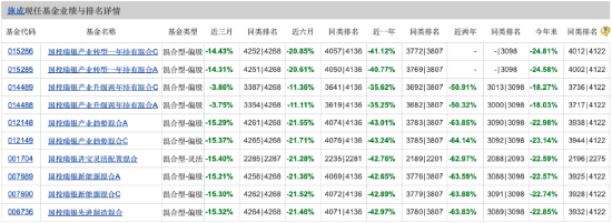 国投瑞银基金二季报出炉 施成退出“百亿基金经理”队列 二季度减持宁德时代 国投瑞银基金二季报出炉 施成退出“百亿基金经理”队列 二季度减持宁德时代 汽车服务