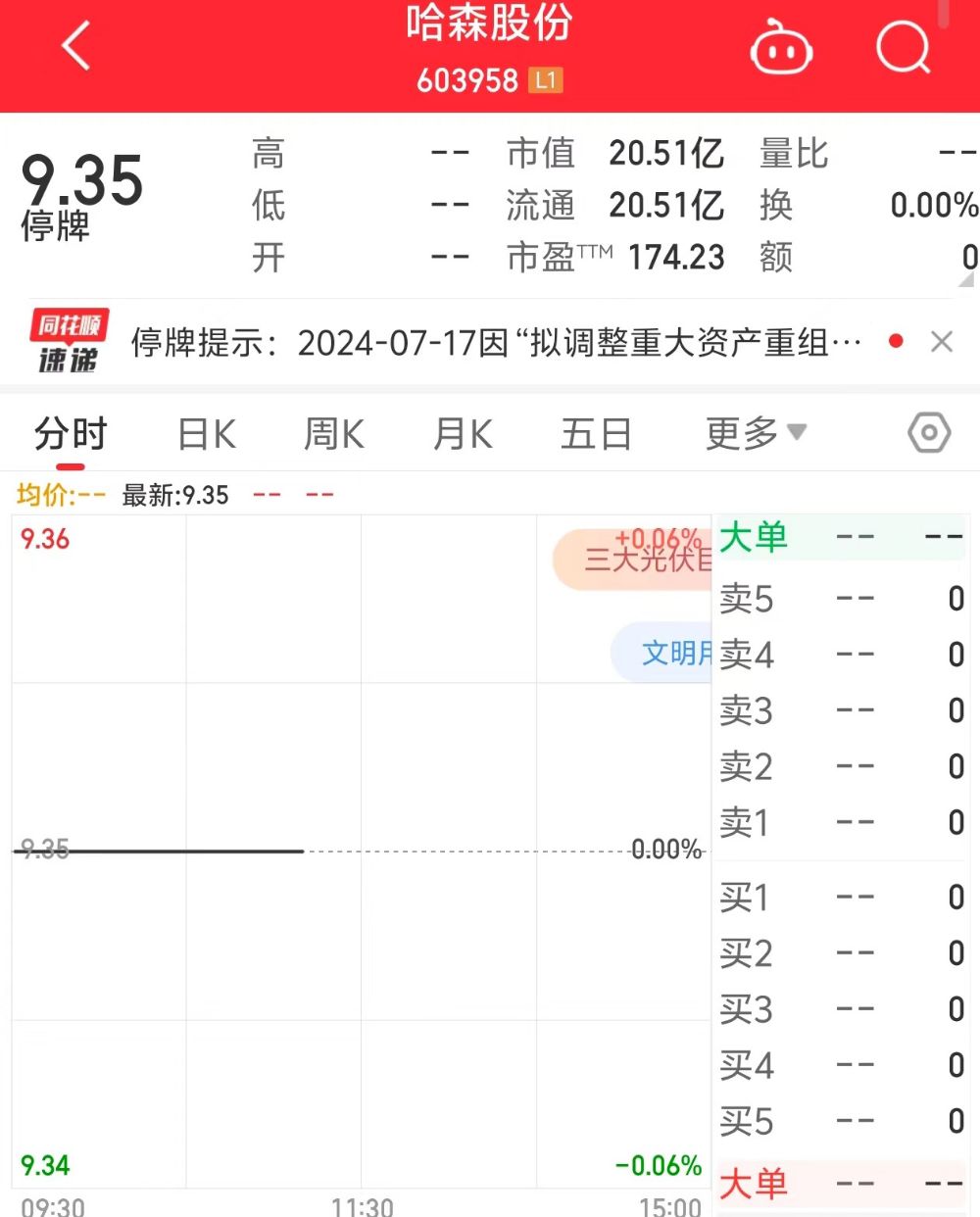 两连板后突然停牌！哈森股份：不存在内幕交易「哈森是上市公司吗」 天气预报