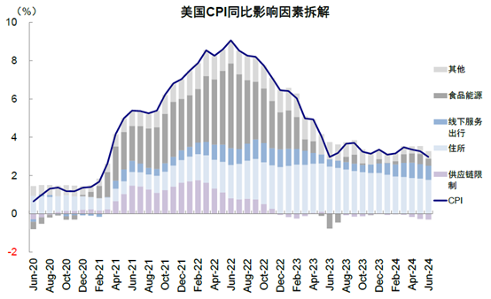 美联储降息或推动恒指反弹 机构预计最高达21000点 美联储降息或推动恒指反弹 机构预计最高达21000点「美联储降息是什么意思」 维修服务