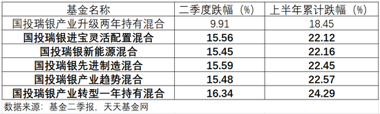 二季度利润亏损17亿，国投瑞银基金施成管理规模跌破百亿 二季度利润亏损17亿，国投瑞银基金施成管理规模跌破百亿「国投瑞银基金 规模」 生活资讯