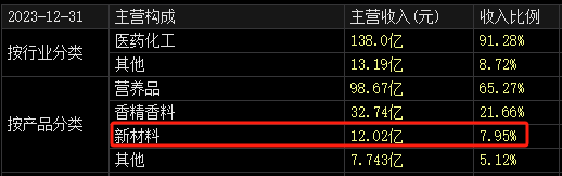 100亿！10倍大牛股，突放大招！ 100亿！10倍大牛股，突放大招！「十倍大牛股」 家电资讯