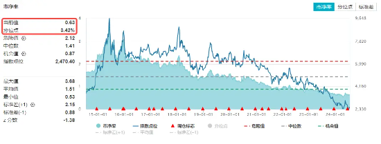 龙头地产悉数收红，地产ETF（159707）逆市上涨2%！政策效果发威，板块业绩有望底部复苏 龙头地产悉数收红，地产ETF（159707）逆市上涨2%！政策效果发威，板块业绩有望底部复苏 汽车服务