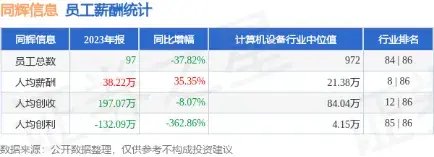 官网“涉黄”，上市科技公司“技术”在哪？ 官网“涉黄”，上市科技公司“技术”在哪？「涉黄平台老板最多判几年」 家电资讯