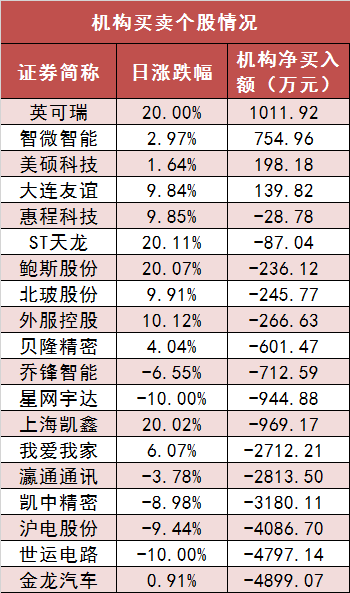  两市主力资金净流出287亿元 食品饮料等行业实现净流入「食品饮料业绩暴增股票」 维修服务