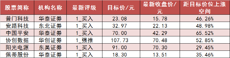  两市主力资金净流出287亿元 食品饮料等行业实现净流入「食品饮料业绩暴增股票」 维修服务