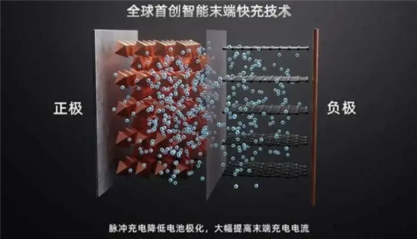 解决公共直流桩制约充电速度！比亚迪海豹07EV：全球首创智能升流快充 解决公共直流桩制约充电速度！比亚迪海豹07EV：全球首创智能升流快充 天气预报
