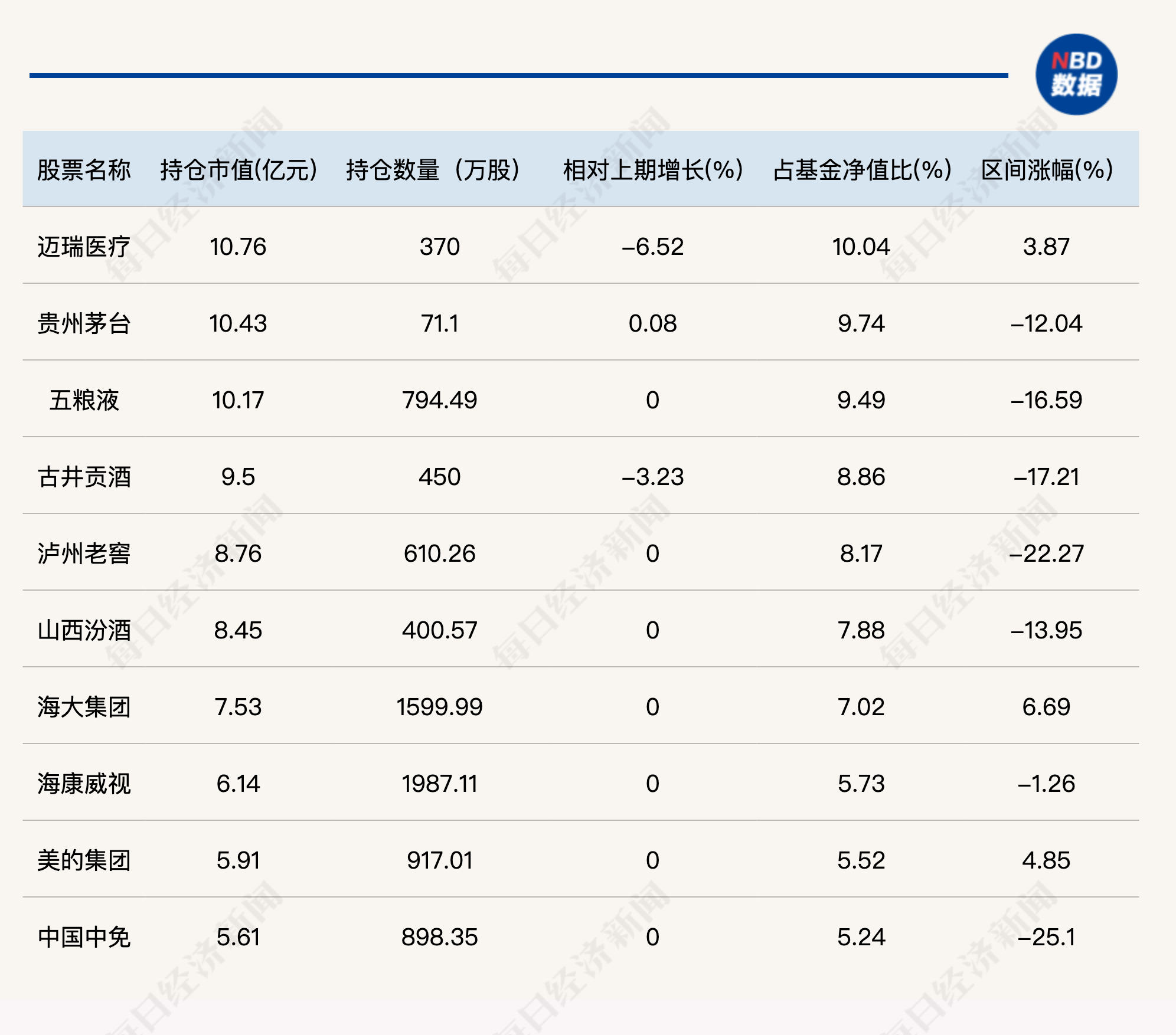 陆彬二季度大幅减持宁德时代、加仓新能源产业链，刘彦春期待更多提振内需政策出台 陆彬二季度大幅减持宁德时代、加仓新能源产业链，刘彦春期待更多提振内需政策出台 维修服务