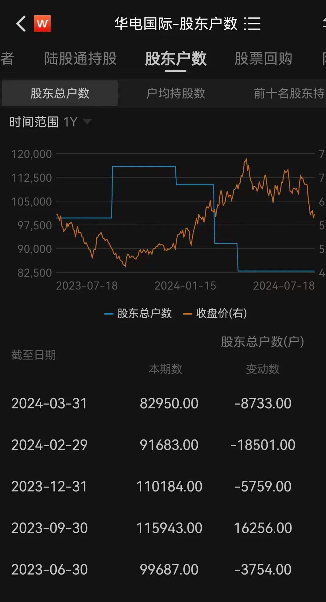 明起停牌！央企电力巨头宣布，重磅重组！8万多股东要嗨了？ 明起停牌！央企电力巨头宣布，重磅重组！8万多股东要嗨了？「电力央企重组最新消息」 汽车服务