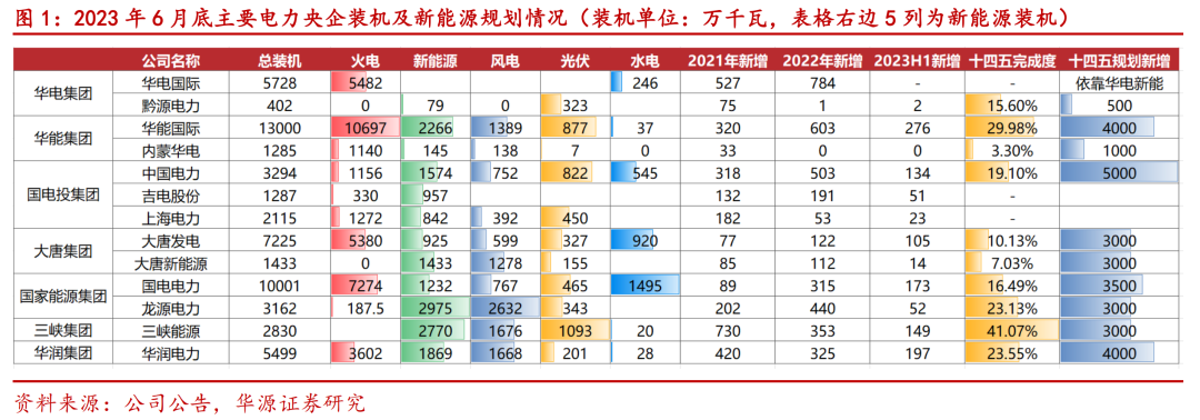 明起停牌！央企电力巨头宣布，重磅重组！8万多股东要嗨了？ 明起停牌！央企电力巨头宣布，重磅重组！8万多股东要嗨了？「电力央企重组最新消息」 汽车服务