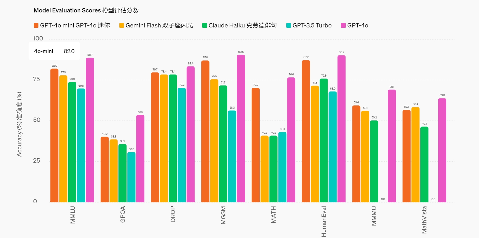 OpenAI开打价格战！GPT-4o最新变种价格骤降96%-97% OpenAI开打价格战！GPT-4o最新变种价格骤降96%-97% 汽车服务