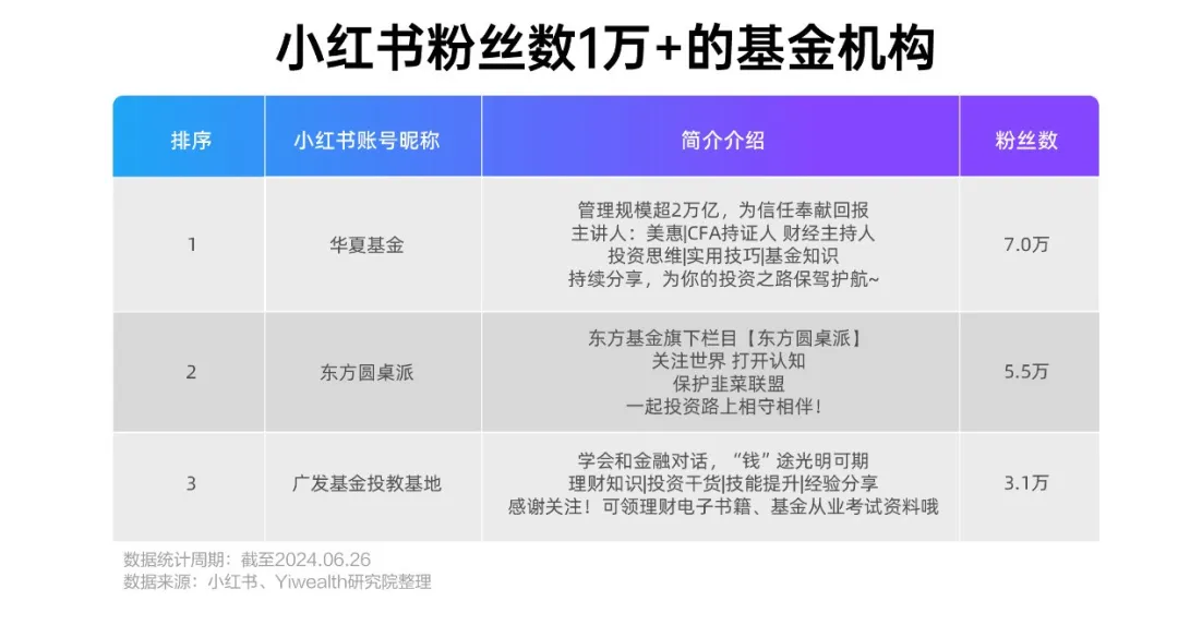 3亿月活小红书，金融机构如何布局？ 3亿月活小红书，金融机构如何布局？「小红书 金融」 生活资讯
