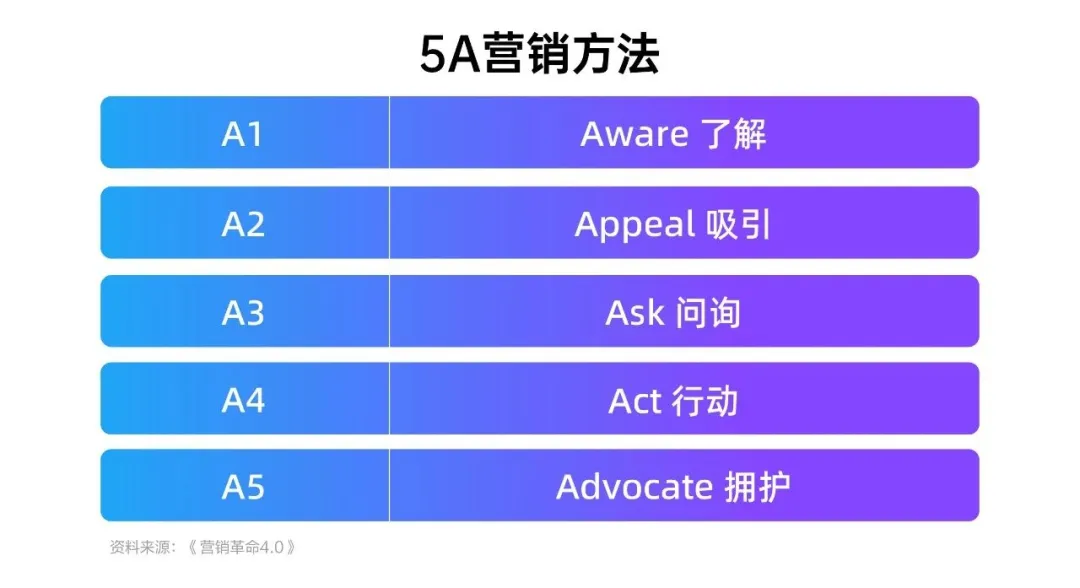 3亿月活小红书，金融机构如何布局？ 3亿月活小红书，金融机构如何布局？「小红书 金融」 生活资讯