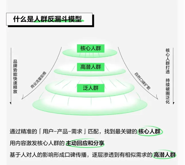 3亿月活小红书，金融机构如何布局？ 3亿月活小红书，金融机构如何布局？「小红书 金融」 生活资讯