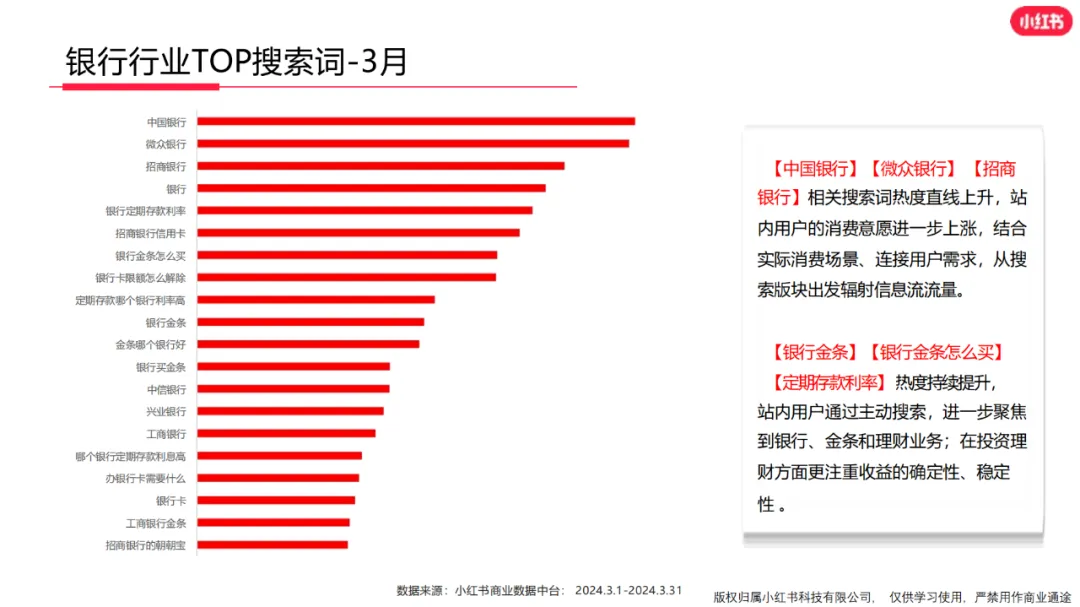 3亿月活小红书，金融机构如何布局？ 3亿月活小红书，金融机构如何布局？「小红书 金融」 生活资讯