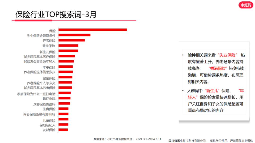 3亿月活小红书，金融机构如何布局？ 3亿月活小红书，金融机构如何布局？「小红书 金融」 生活资讯