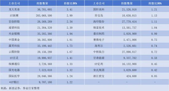 加仓屡屡“踩雷”，换帅刚挨“训诫”，银河德睿投资专业性去哪了？ 加仓屡屡“踩雷”，换帅刚挨“训诫”，银河德睿投资专业性去哪了？ 家电资讯