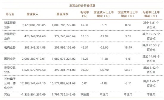加仓屡屡“踩雷”，换帅刚挨“训诫”，银河德睿投资专业性去哪了？ 加仓屡屡“踩雷”，换帅刚挨“训诫”，银河德睿投资专业性去哪了？ 家电资讯