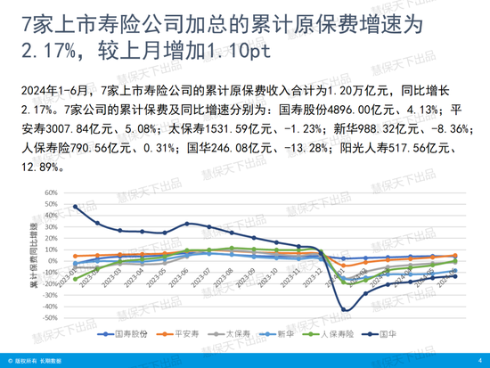国寿第一、平安第二、人保第三！上市险企上半年保费收入出炉 国寿第一、平安第二、人保第三！上市险企上半年保费收入出炉「4月17日,多家上市险企披露了今年第一季度保费收入数据」 汽车服务