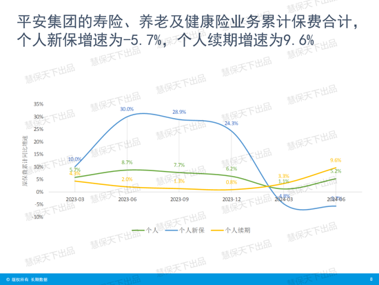 国寿第一、平安第二、人保第三！上市险企上半年保费收入出炉 国寿第一、平安第二、人保第三！上市险企上半年保费收入出炉「4月17日,多家上市险企披露了今年第一季度保费收入数据」 汽车服务