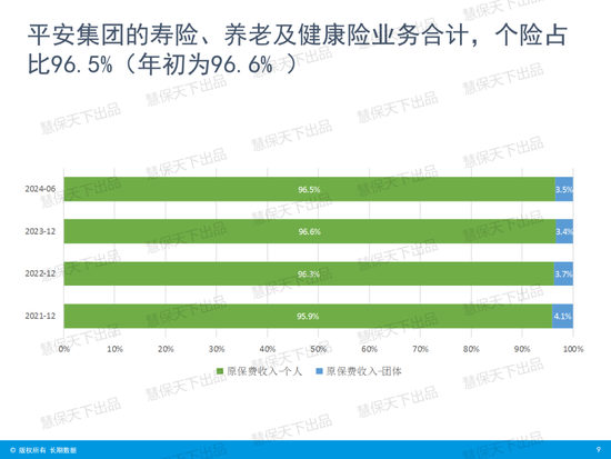 国寿第一、平安第二、人保第三！上市险企上半年保费收入出炉 国寿第一、平安第二、人保第三！上市险企上半年保费收入出炉「4月17日,多家上市险企披露了今年第一季度保费收入数据」 汽车服务