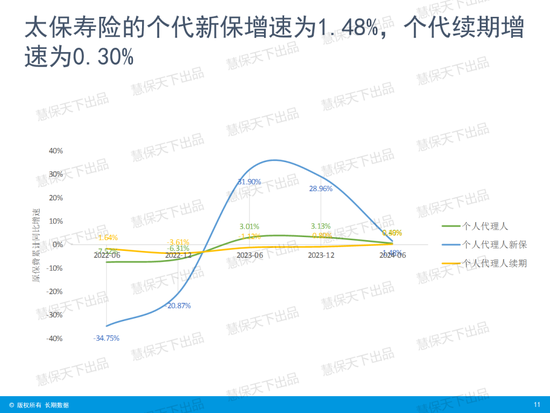 国寿第一、平安第二、人保第三！上市险企上半年保费收入出炉 国寿第一、平安第二、人保第三！上市险企上半年保费收入出炉「4月17日,多家上市险企披露了今年第一季度保费收入数据」 汽车服务