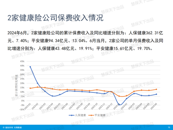 国寿第一、平安第二、人保第三！上市险企上半年保费收入出炉 国寿第一、平安第二、人保第三！上市险企上半年保费收入出炉「4月17日,多家上市险企披露了今年第一季度保费收入数据」 汽车服务