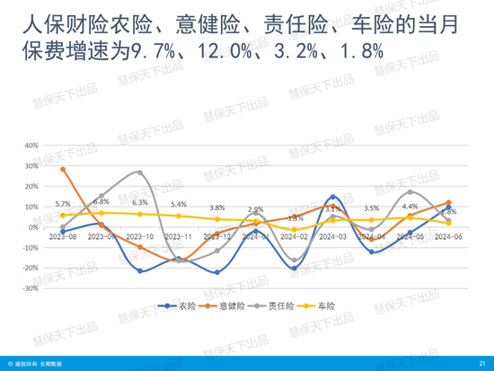 国寿第一、平安第二、人保第三！上市险企上半年保费收入出炉 国寿第一、平安第二、人保第三！上市险企上半年保费收入出炉「4月17日,多家上市险企披露了今年第一季度保费收入数据」 汽车服务
