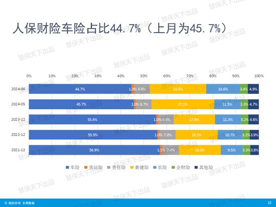 国寿第一、平安第二、人保第三！上市险企上半年保费收入出炉 国寿第一、平安第二、人保第三！上市险企上半年保费收入出炉「4月17日,多家上市险企披露了今年第一季度保费收入数据」 汽车服务