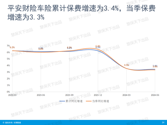 国寿第一、平安第二、人保第三！上市险企上半年保费收入出炉 国寿第一、平安第二、人保第三！上市险企上半年保费收入出炉「4月17日,多家上市险企披露了今年第一季度保费收入数据」 汽车服务