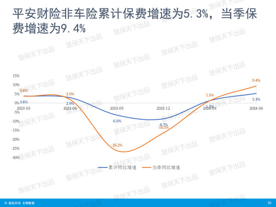 国寿第一、平安第二、人保第三！上市险企上半年保费收入出炉 国寿第一、平安第二、人保第三！上市险企上半年保费收入出炉「4月17日,多家上市险企披露了今年第一季度保费收入数据」 汽车服务
