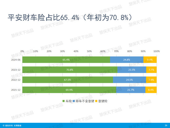 国寿第一、平安第二、人保第三！上市险企上半年保费收入出炉 国寿第一、平安第二、人保第三！上市险企上半年保费收入出炉「4月17日,多家上市险企披露了今年第一季度保费收入数据」 汽车服务
