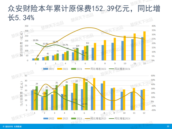 国寿第一、平安第二、人保第三！上市险企上半年保费收入出炉 国寿第一、平安第二、人保第三！上市险企上半年保费收入出炉「4月17日,多家上市险企披露了今年第一季度保费收入数据」 汽车服务