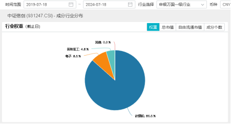 算力！还是算力！中科曙光涨超5%，信创ETF基金（562030）盘中暴拉3%，机构：算力国产化或是科技自强主线！ 算力！还是算力！中科曙光涨超5%，信创ETF基金（562030）盘中暴拉3%，机构：算力国产化或是科技自强主线！ 汽车服务