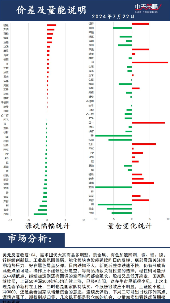  中天策略:7月22日市场分析「中天策略每日行情解析」 家电资讯