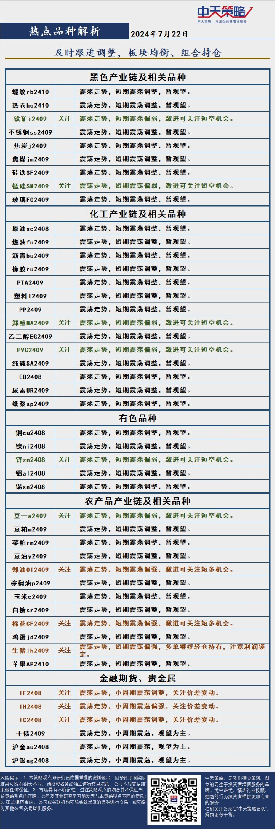  中天策略:7月22日市场分析「中天策略每日行情解析」 家电资讯