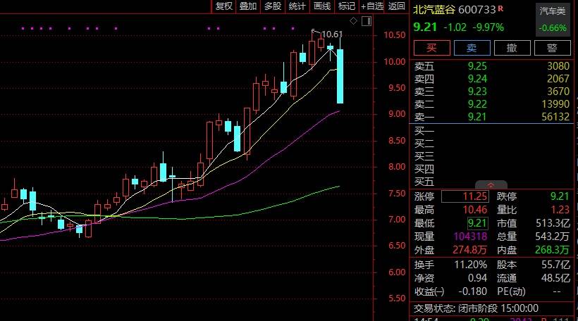  太突然！A股汽车龙头尾盘跌停，发生了什么？「汽车股下跌」 生活资讯
