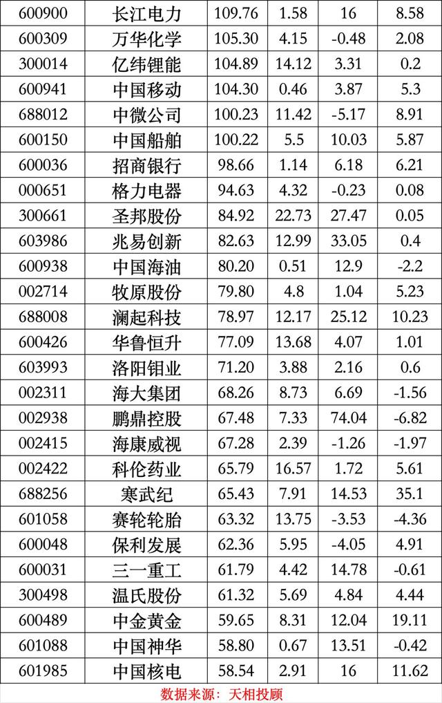 公募二季报最新出炉，宁德时代登顶公募基金头号重仓股 公募二季报最新出炉，宁德时代登顶公募基金头号重仓股 汽车服务