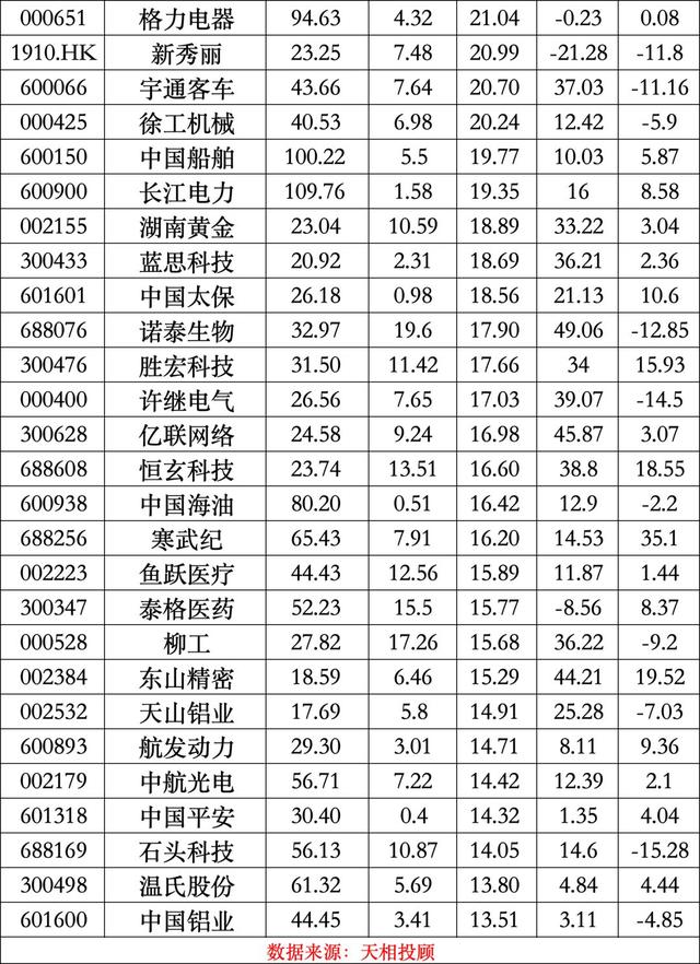 公募二季报最新出炉，宁德时代登顶公募基金头号重仓股 公募二季报最新出炉，宁德时代登顶公募基金头号重仓股 汽车服务