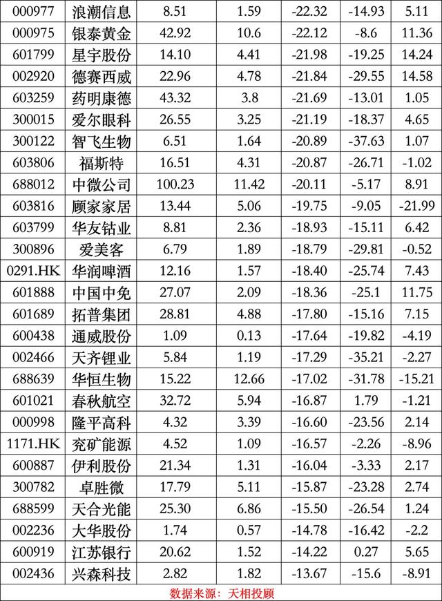 公募二季报最新出炉，宁德时代登顶公募基金头号重仓股 公募二季报最新出炉，宁德时代登顶公募基金头号重仓股 汽车服务