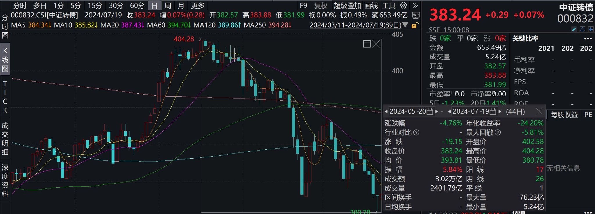 首例！广汇转债触及“面值退市”标准，可转债信用风险暴露，定价逻辑生变 汽车服务
