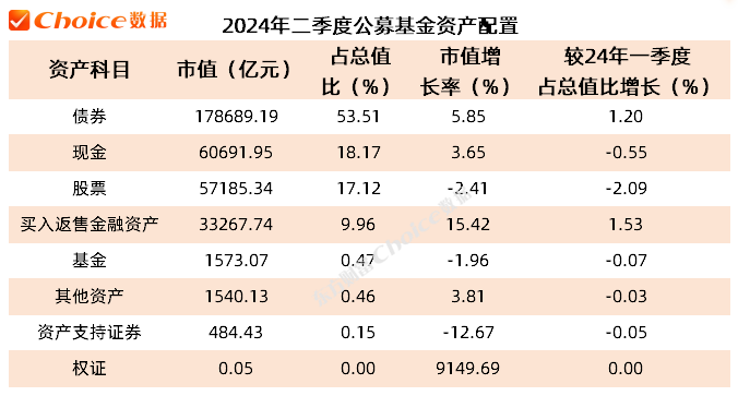 公募基金二季报数据榜单出炉！重仓持股TOP50新鲜出炉 公募基金二季报数据榜单出炉！重仓持股TOP50新鲜出炉「公募基金 二季报」 天气预报